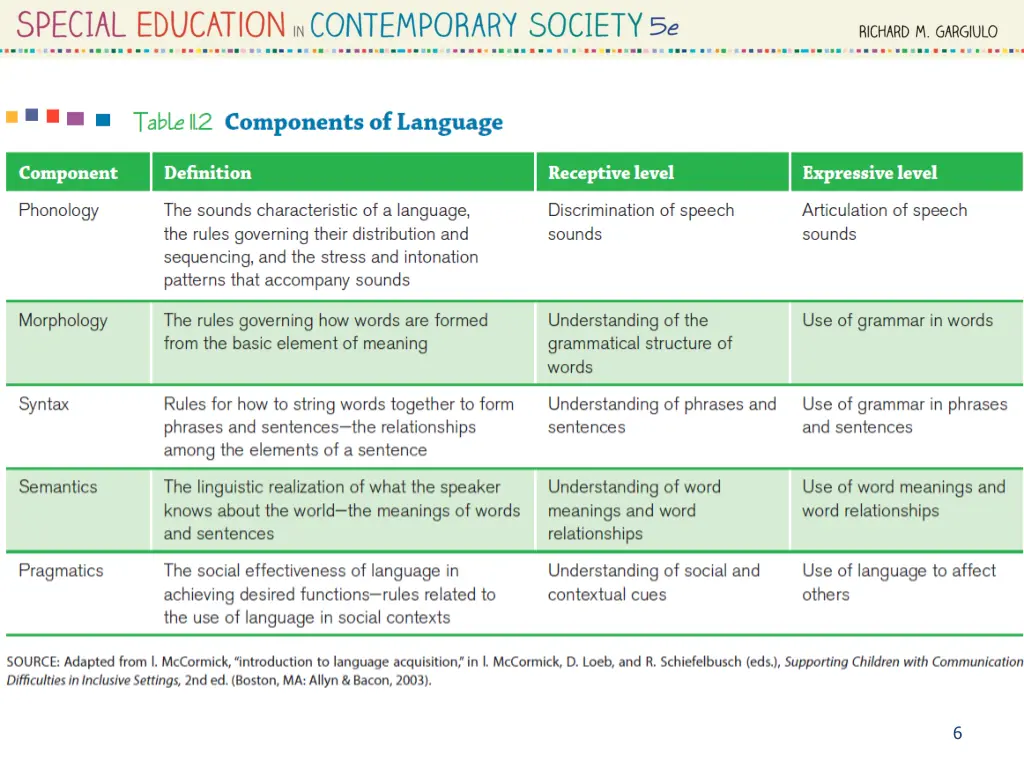 slide6