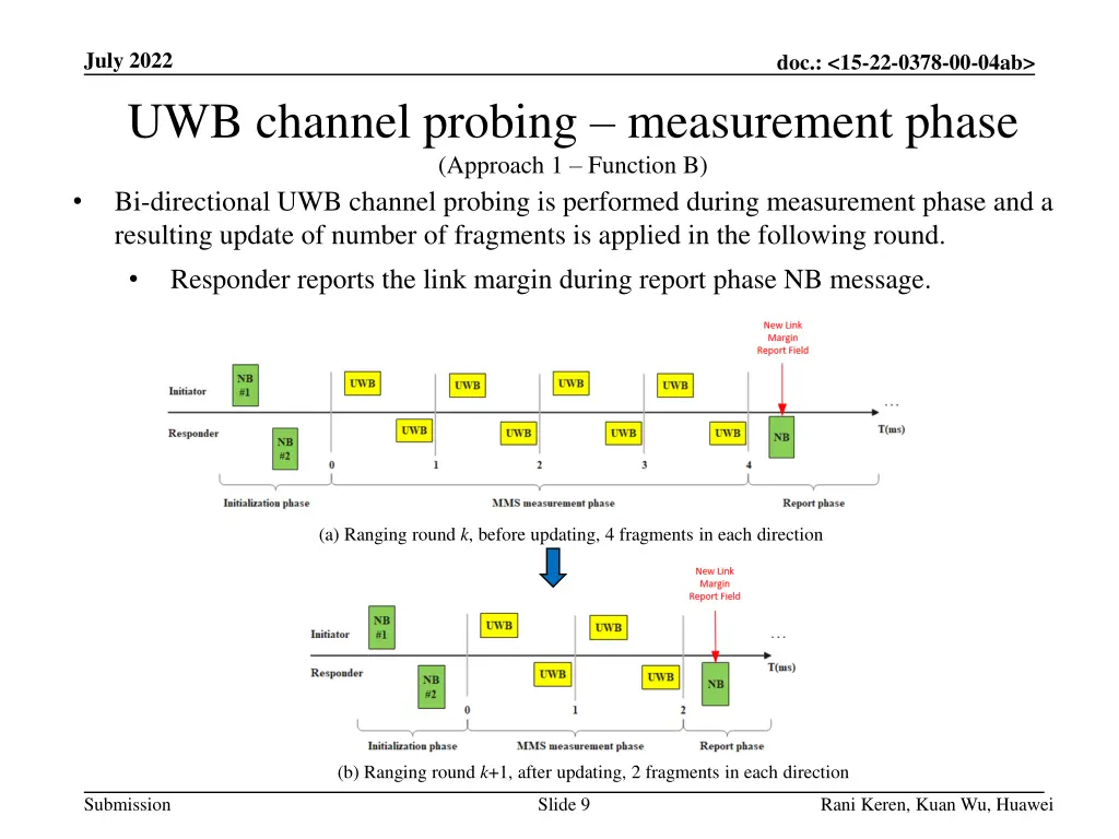 july 2022 uwb channel probing measurement phase