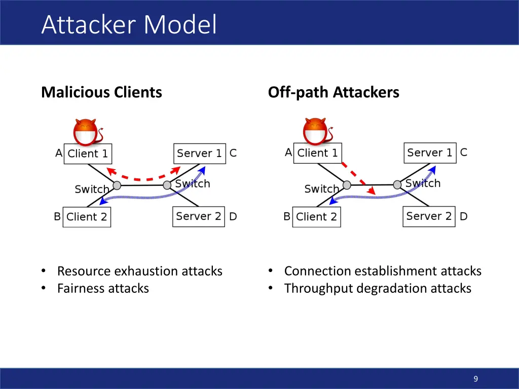 attacker model