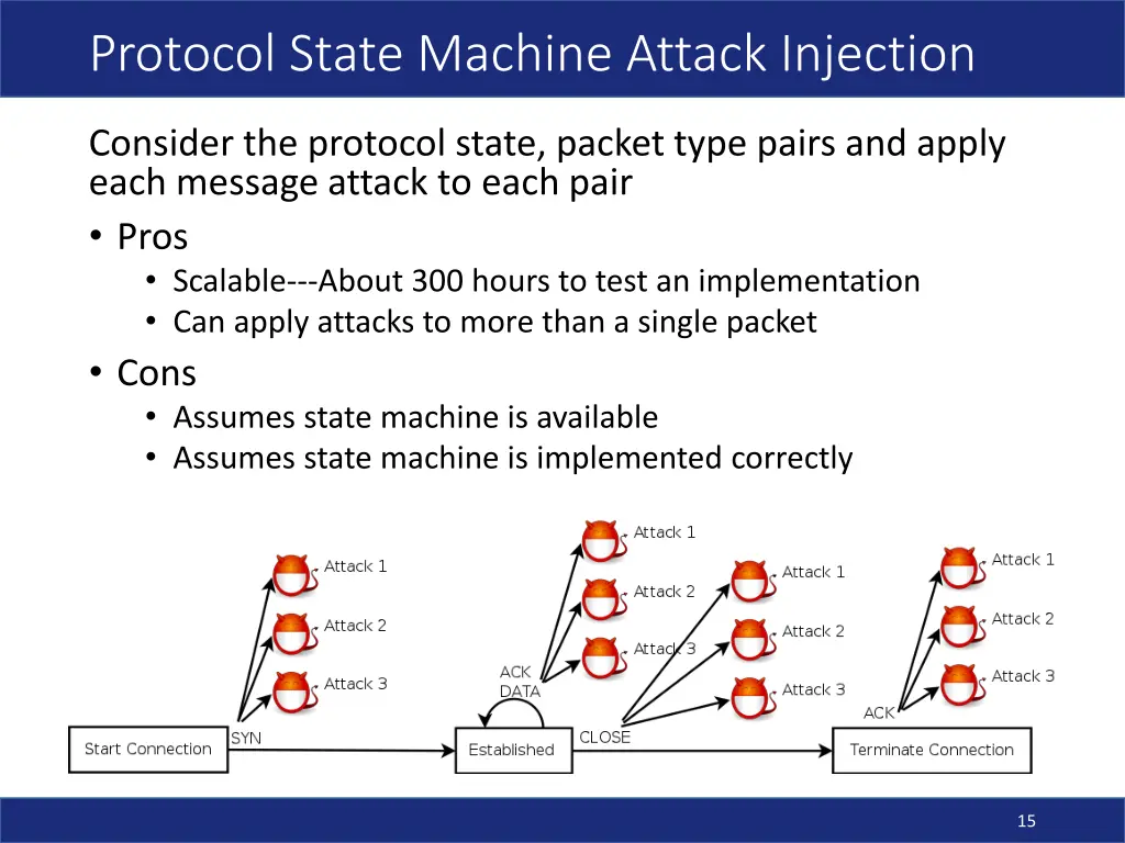 protocol state machine attack injection 1