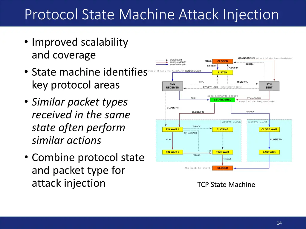 protocol state machine attack injection