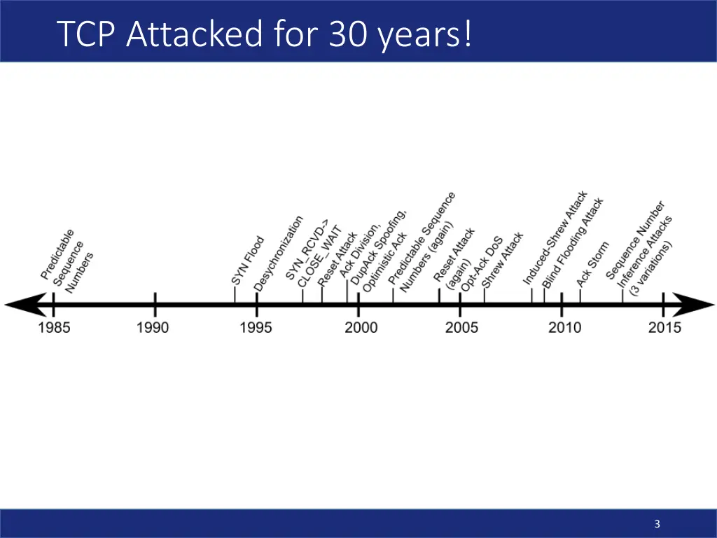 tcp attacked for 30 years