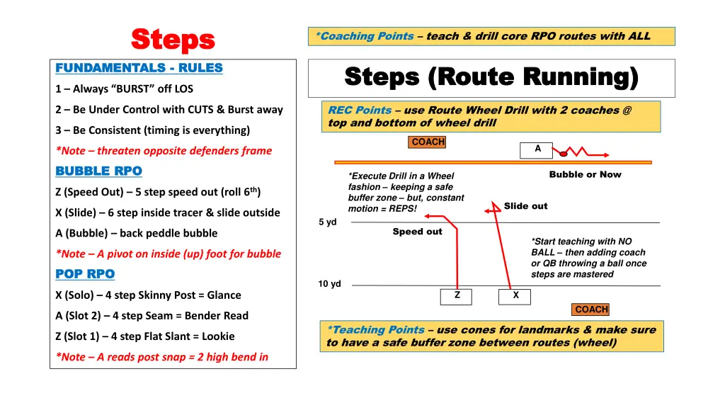 steps steps