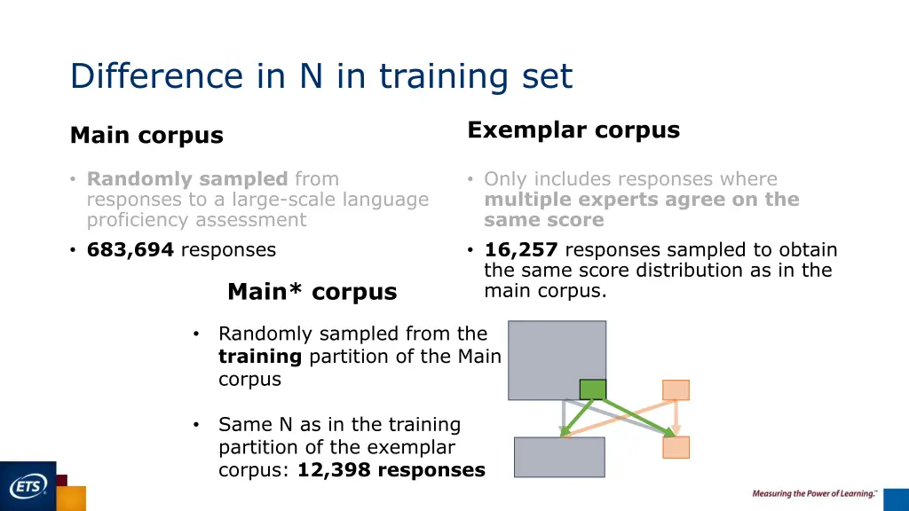 difference in n in training set