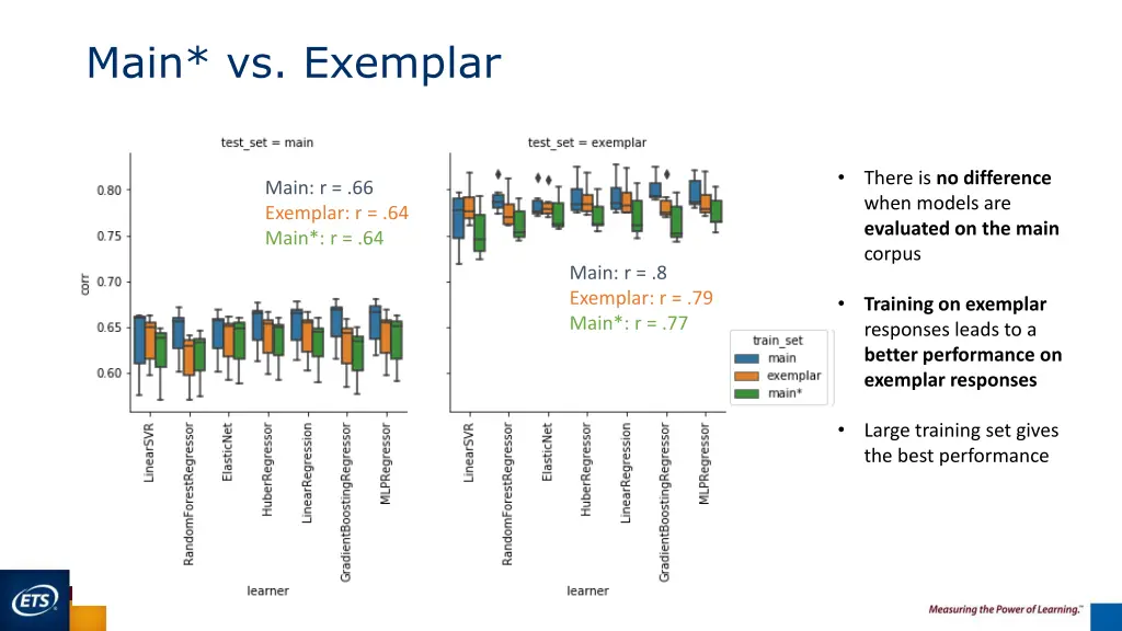 main vs exemplar