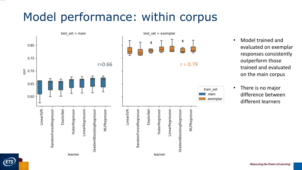 model performance within corpus