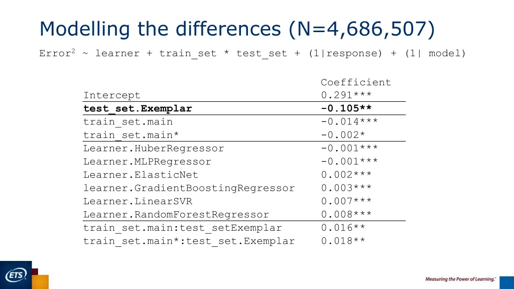 modelling the differences n 4 686 507