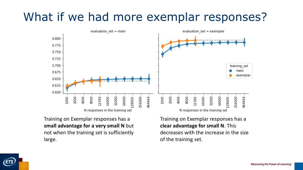 what if we had more exemplar responses