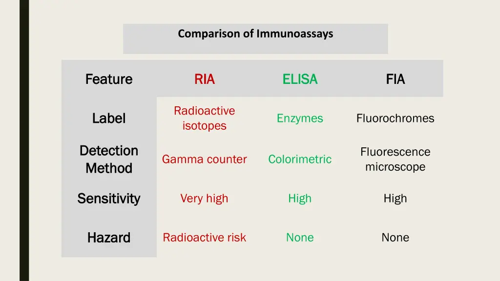 comparison of immunoassays
