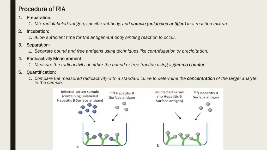 procedure of ria procedure of ria 1 1 preparation