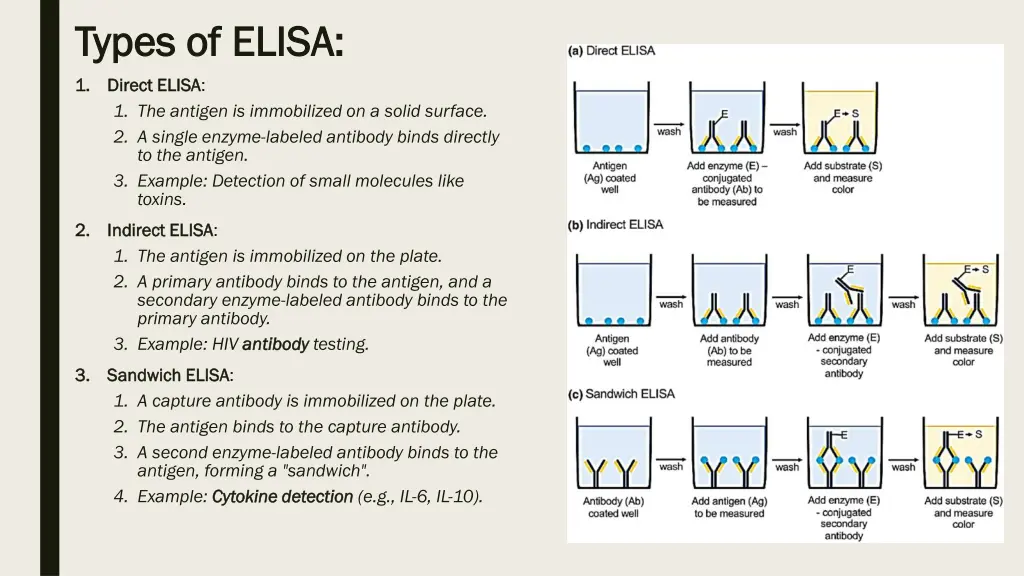 types of elisa types of elisa
