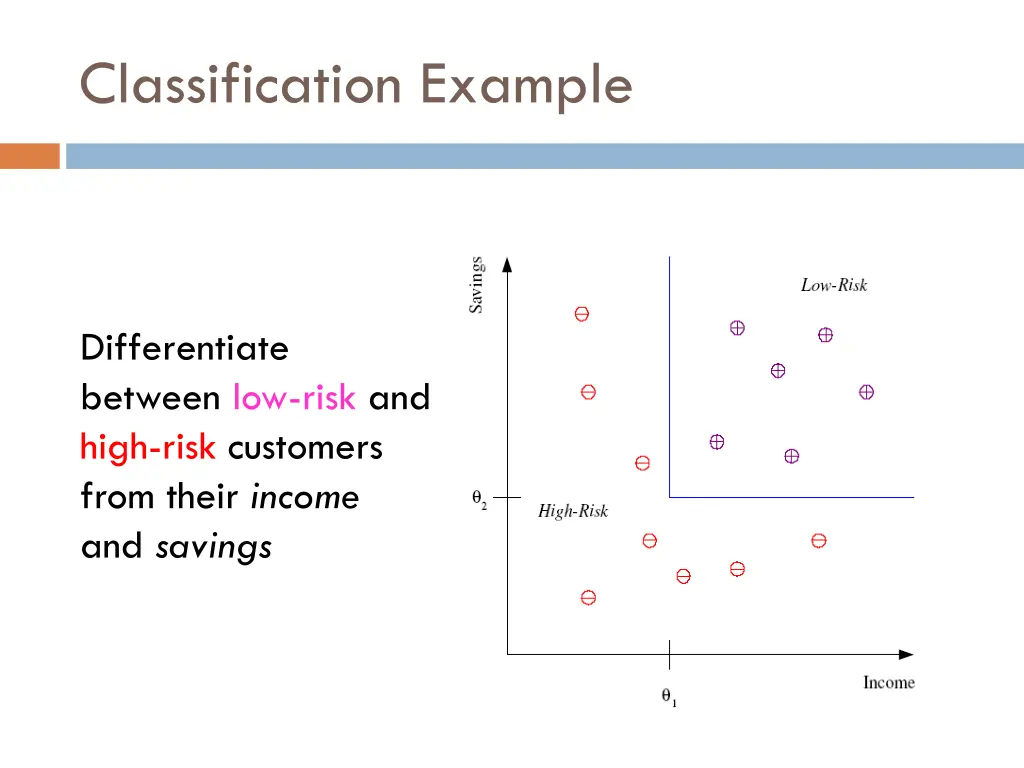 classification example