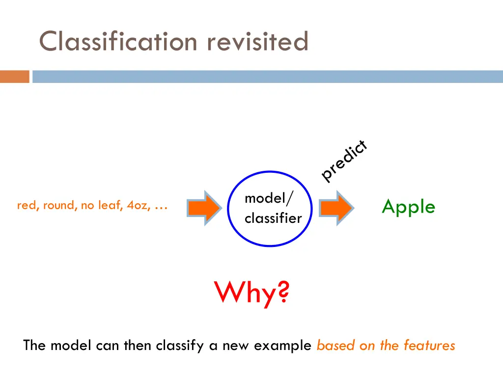 classification revisited 2