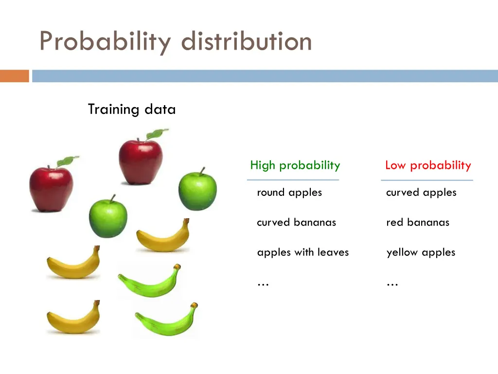 probability distribution 1