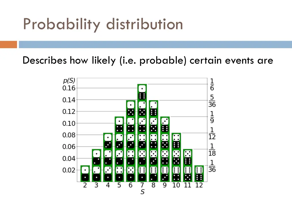probability distribution