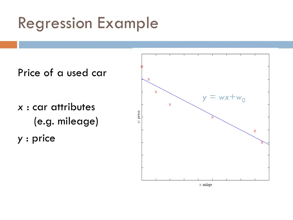 regression example