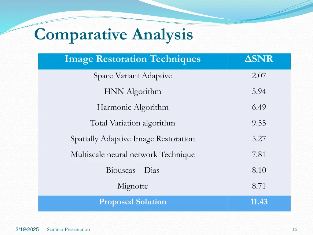 comparative analysis