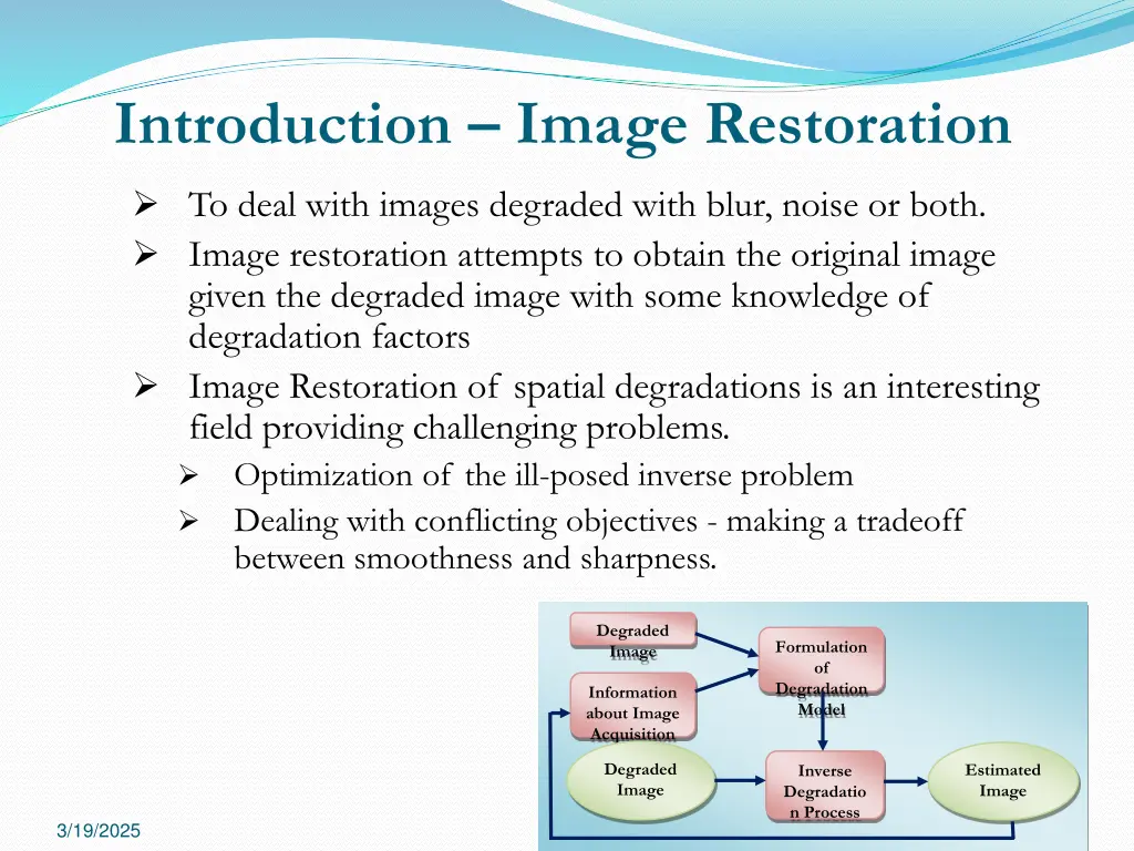 introduction image restoration