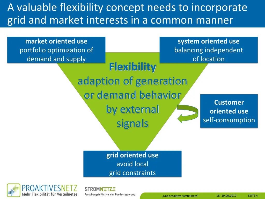 a valuable flexibility concept needs