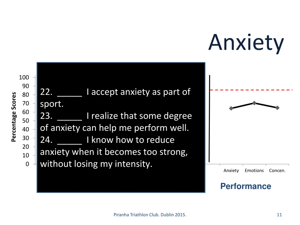 anxiety