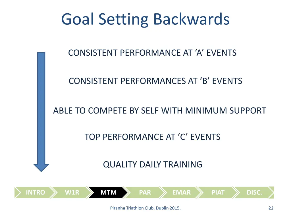 goal setting backwards