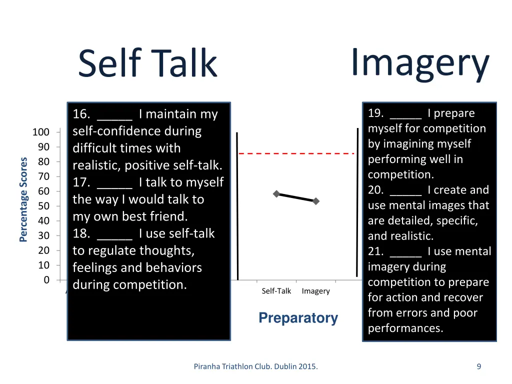 imagery