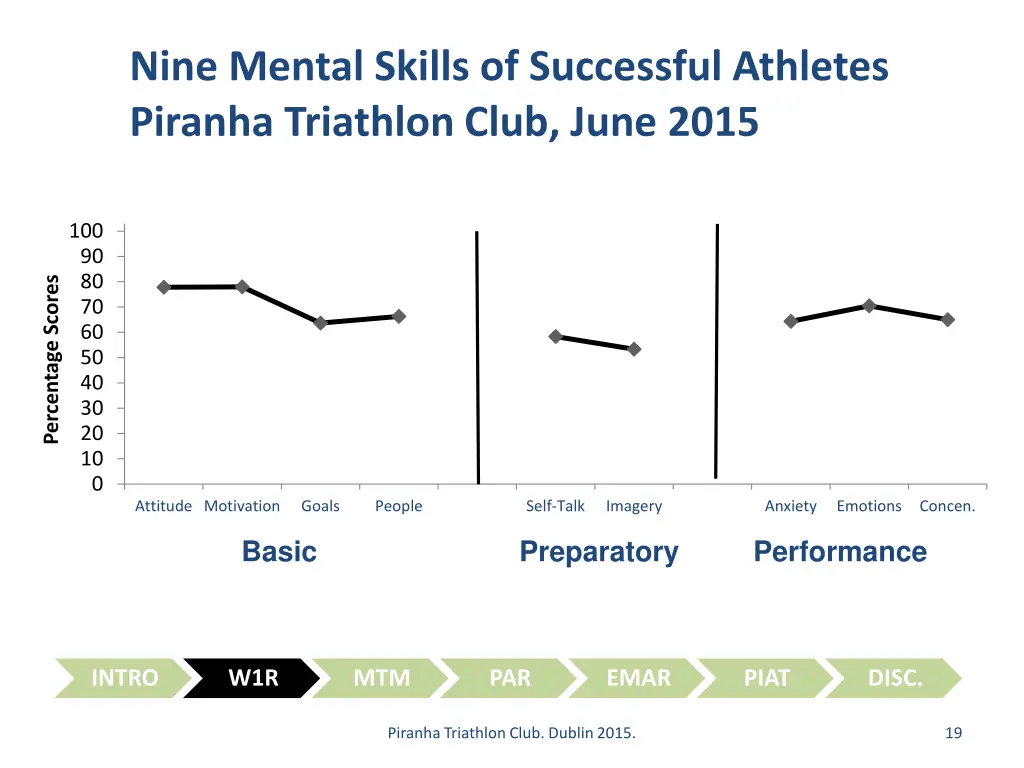 nine mental skills of successful athletes piranha 1