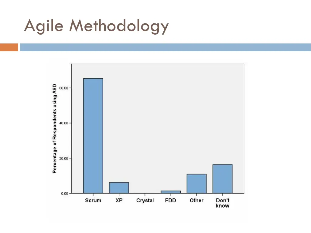 agile methodology