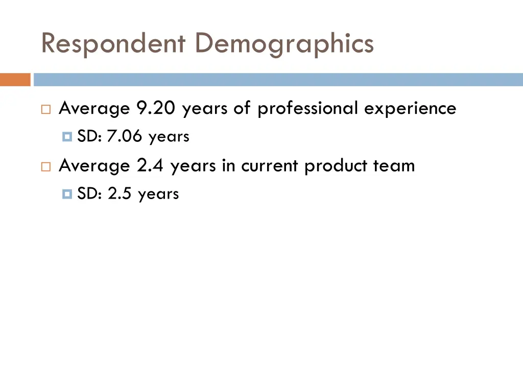 respondent demographics