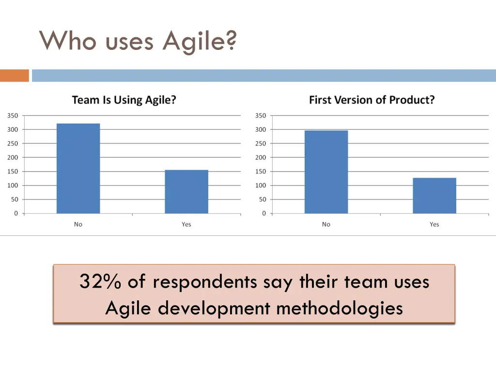 who uses agile