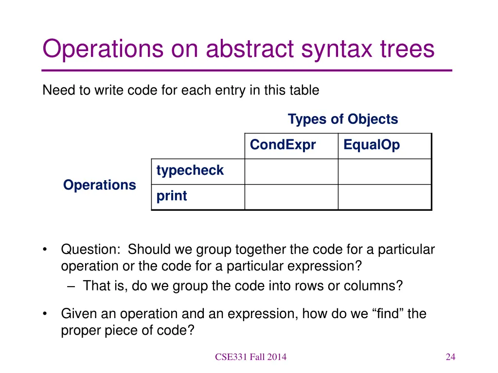 operations on abstract syntax trees