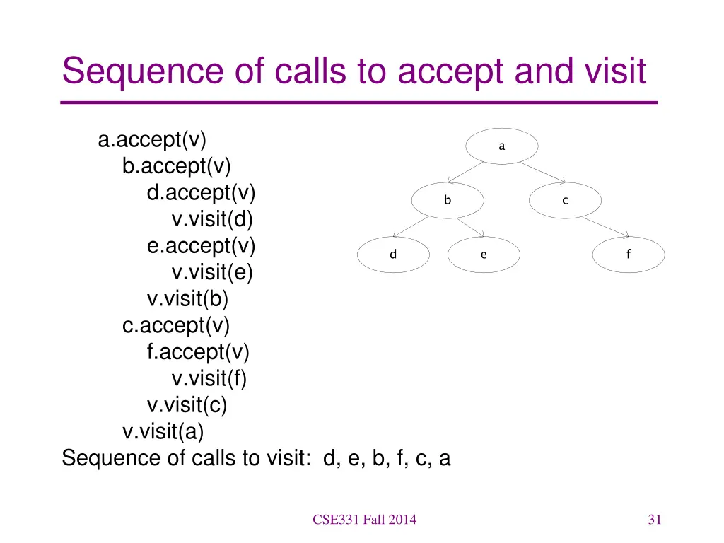 sequence of calls to accept and visit