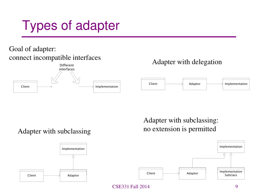 types of adapter