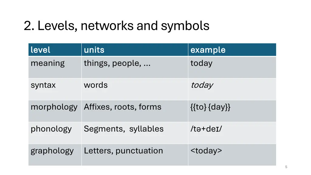 2 levels networks and symbols