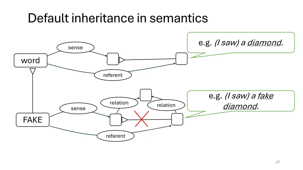 default inheritance in semantics