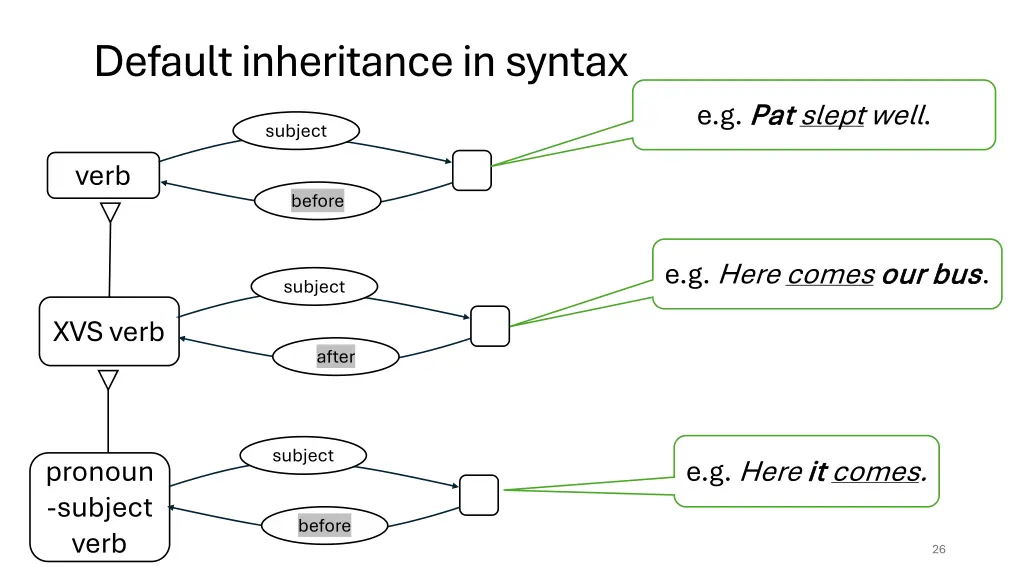 default inheritance in syntax