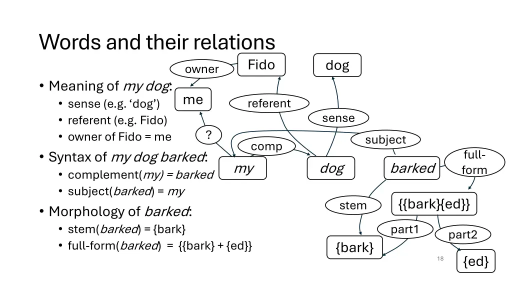 words and their relations