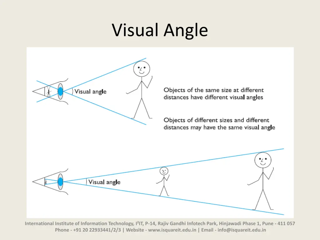 visual angle