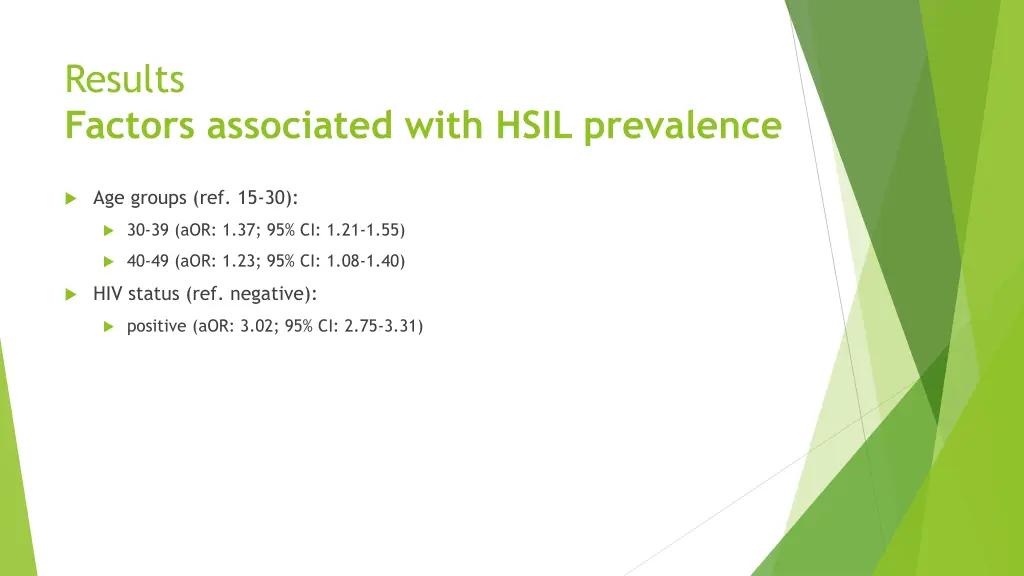 results factors associated with hsil prevalence