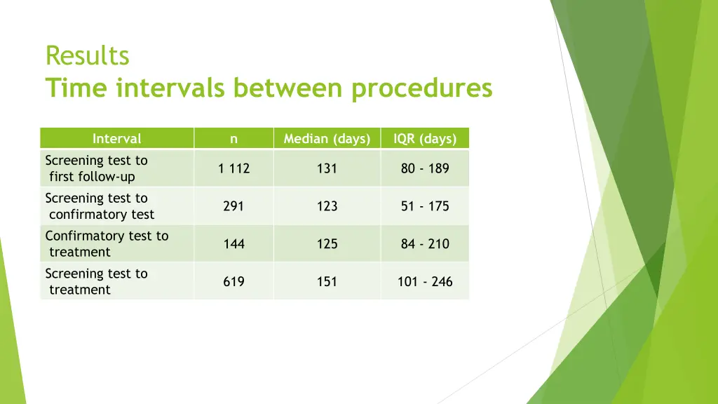 results time intervals between procedures