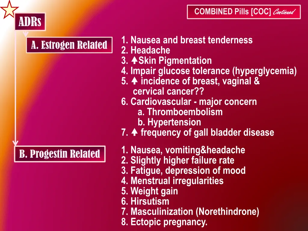 combined pills coc continued 4