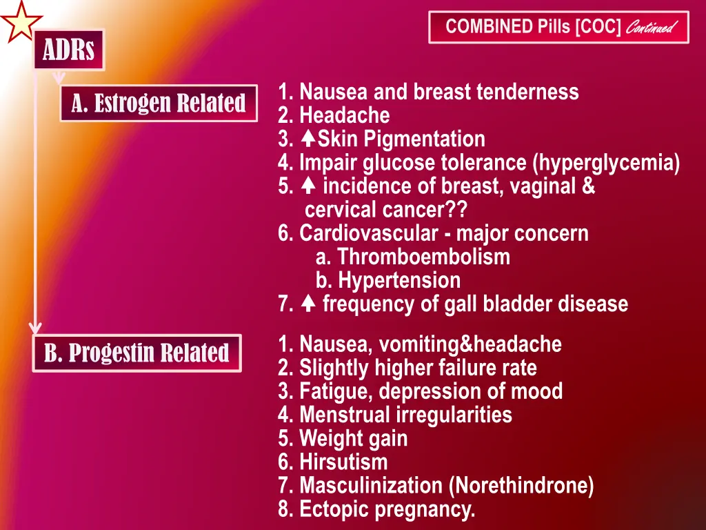 combined pills coc continued 4