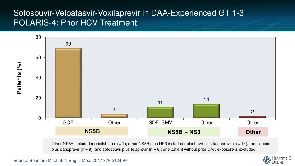 sofosbuvir velpatasvir voxilaprevir 3