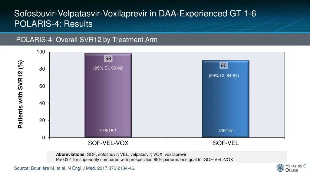 sofosbuvir velpatasvir voxilaprevir 4