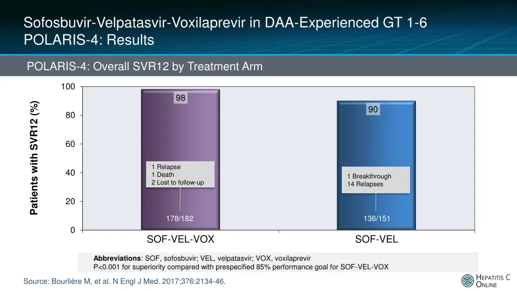 sofosbuvir velpatasvir voxilaprevir 5