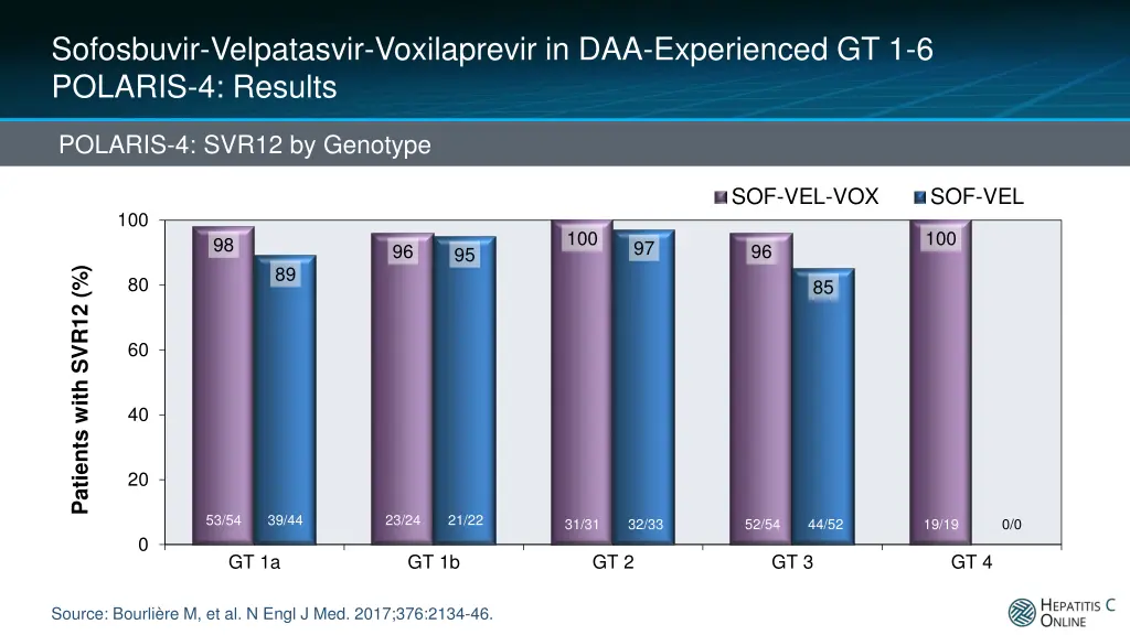 sofosbuvir velpatasvir voxilaprevir 6