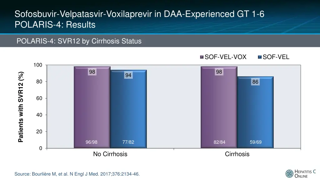 sofosbuvir velpatasvir voxilaprevir 7