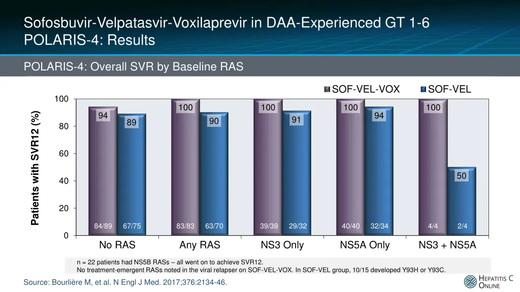sofosbuvir velpatasvir voxilaprevir 8