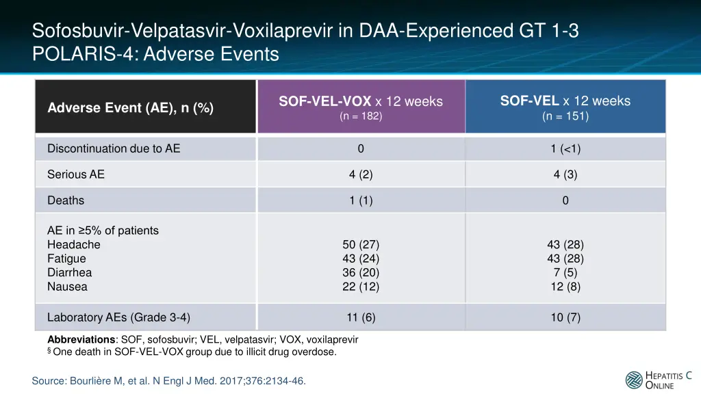 sofosbuvir velpatasvir voxilaprevir 9