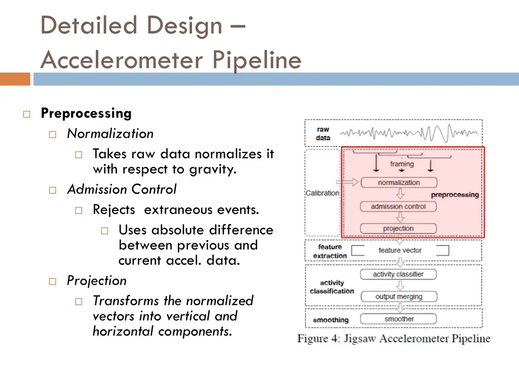 detailed design accelerometer pipeline 2